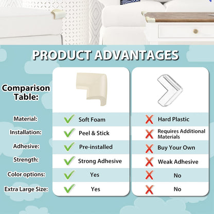 12 Pack Corner Protector Baby Proofing Edge and Corner Guards, Soft Safety Pre-Taped Rubber Foam Furniture Bumpers for Fireplace, Table, Stair, Cabinet (Off White)