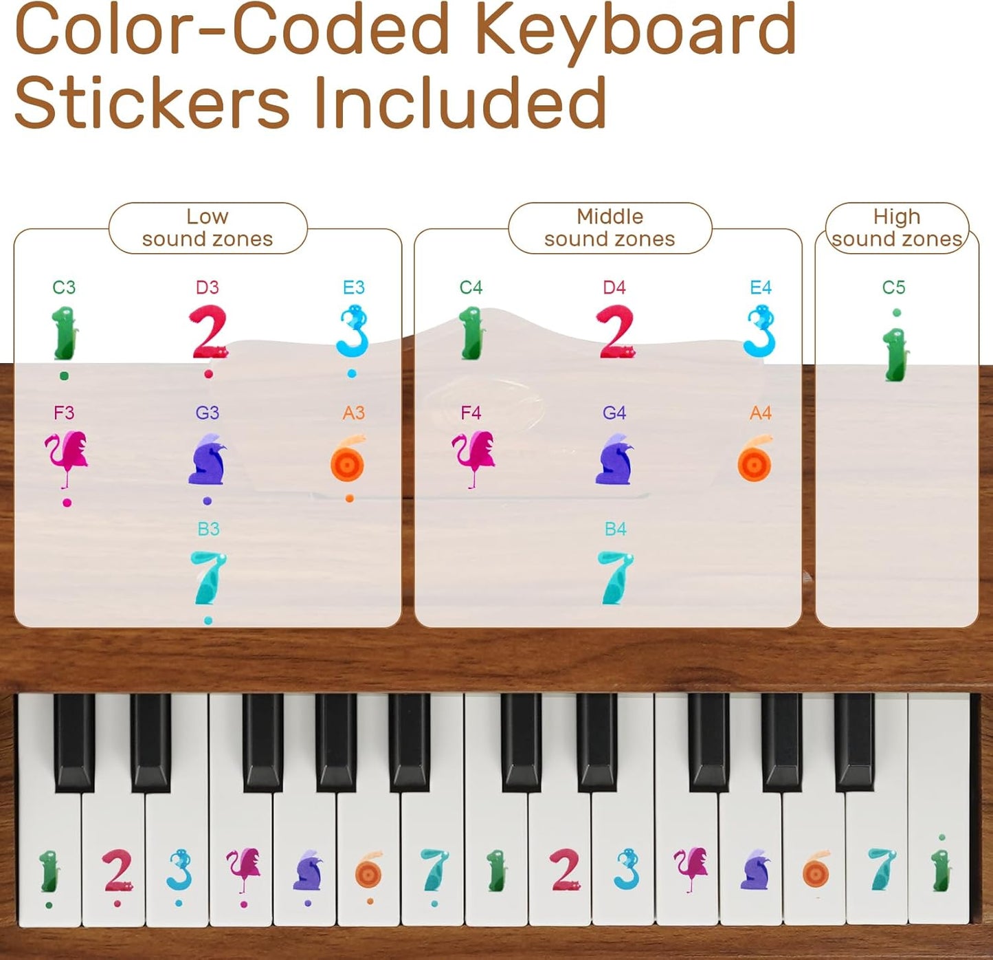 Wood City Wooden Piano Toys (25 Keys) Mini Music Educational Instrument Toy Toddler Baby Kids Piano Keyboard with Music Stand and Color Coded Keyboard Stickers for 3-7 Year Old