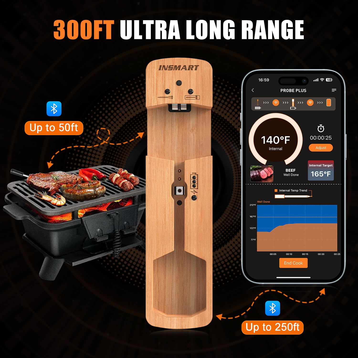 INSMART Wireless Smart Meat Thermometer,330FT Bluetooth Range,100% Waterproof,Precision Cooking