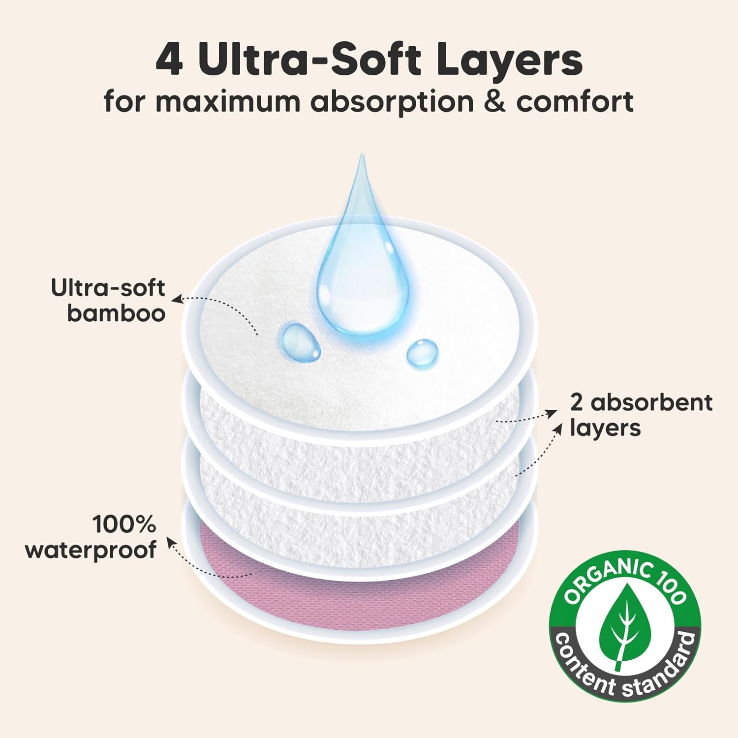 Organic Nursing Pads - 14 Washable Viscose Derived from Bamboo Breastfeeding Pads, Wash Bag