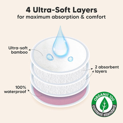 Organic Nursing Pads - 14 Washable Viscose Derived from Bamboo Breastfeeding Pads, Wash Bag