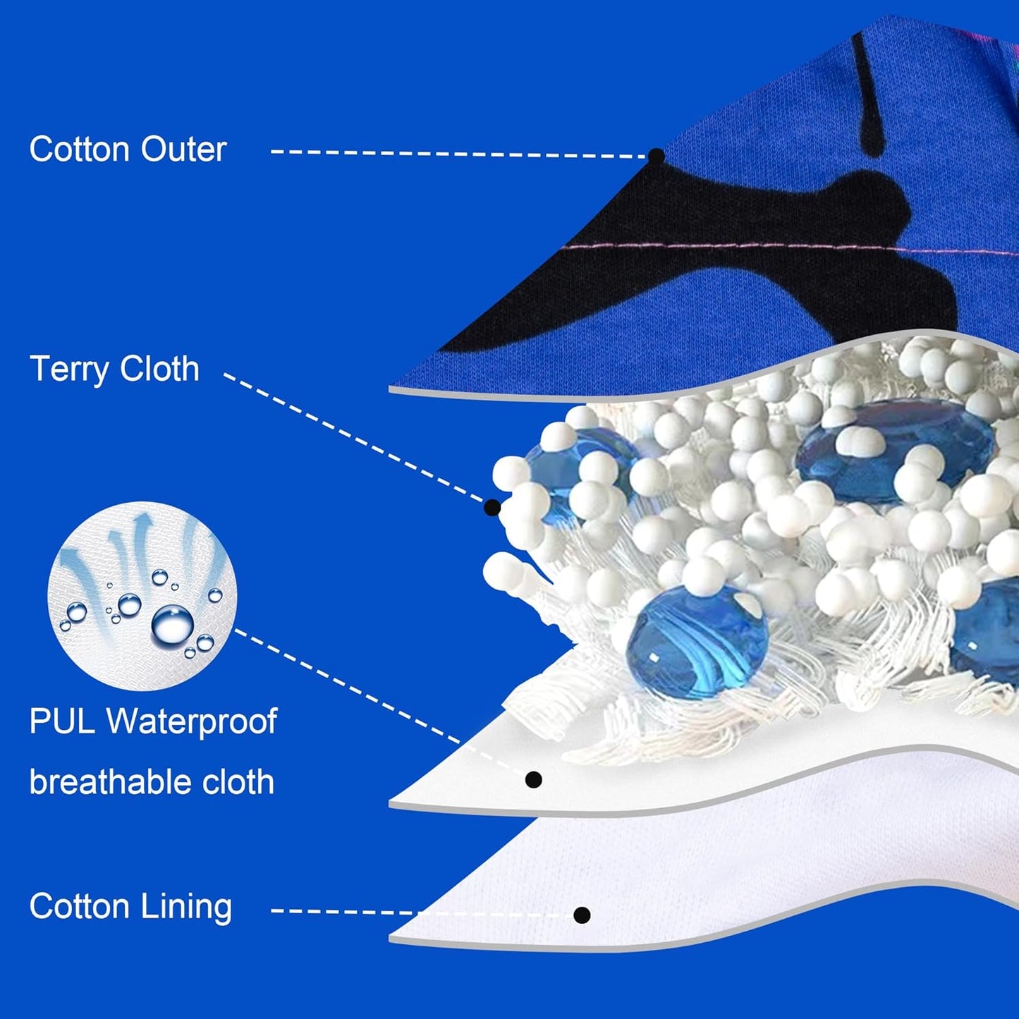 BIG ELEPHANT Toddler Training Pants, Soft Cotton Absorbent Training Underwear for Baby Boys & Girls