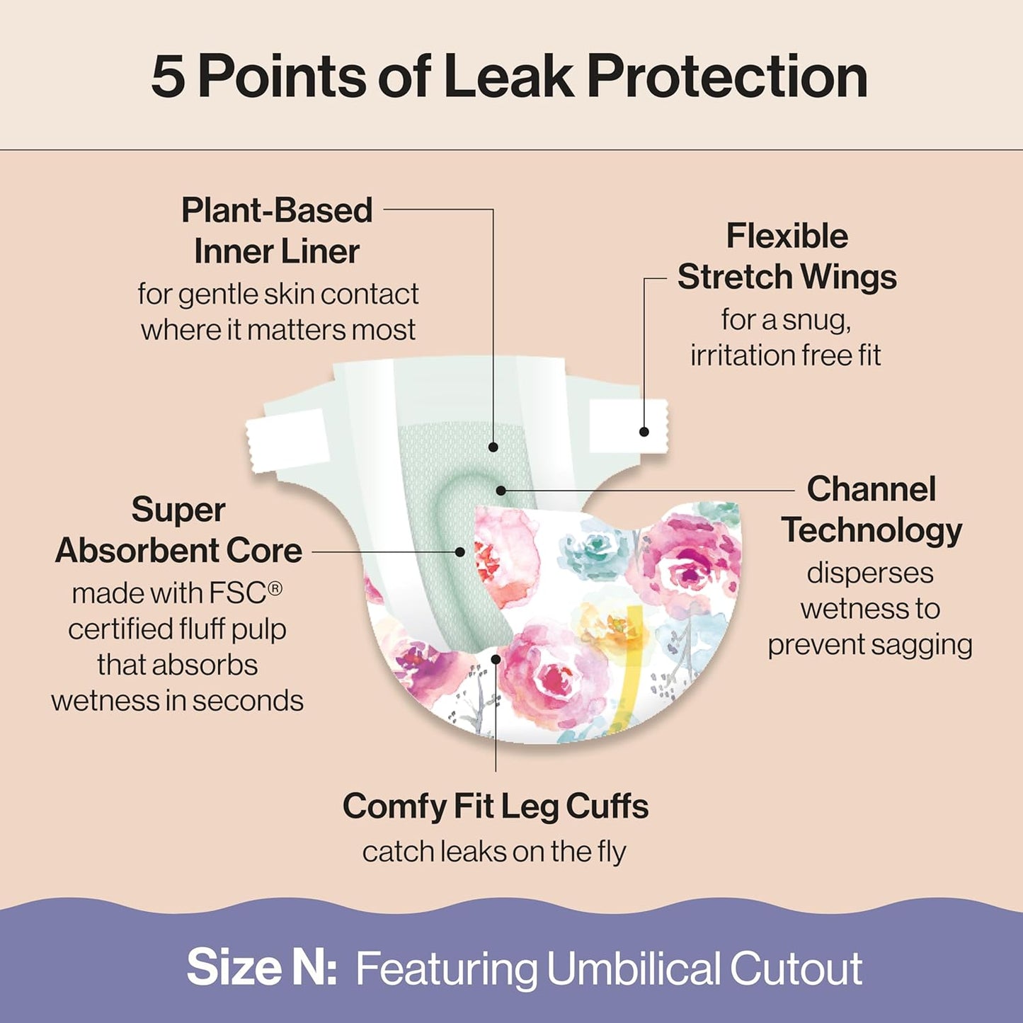 The Honest Company Clean Conscious Diapers for Delicate Skin | Up to 100% Leakproof |