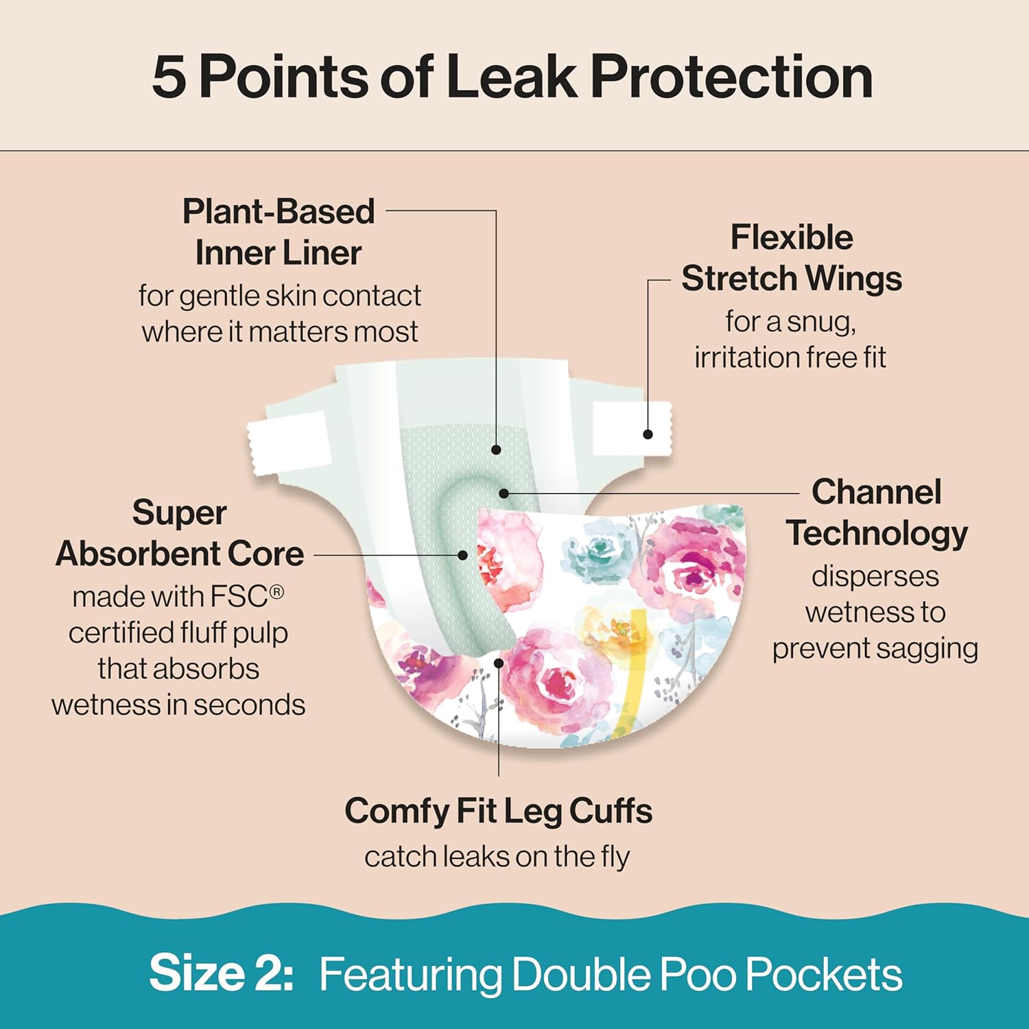 The Honest Company Clean Conscious Diapers for Delicate Skin | Up to 100% Leakproof |