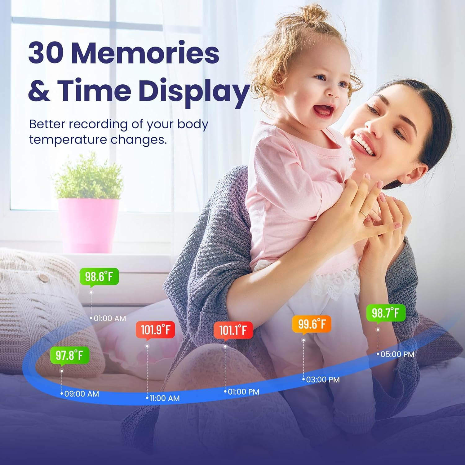Ear Thermometer, Digital Ear Thermometer for Kids and Adults, High Accuracy Baby Thermometer with