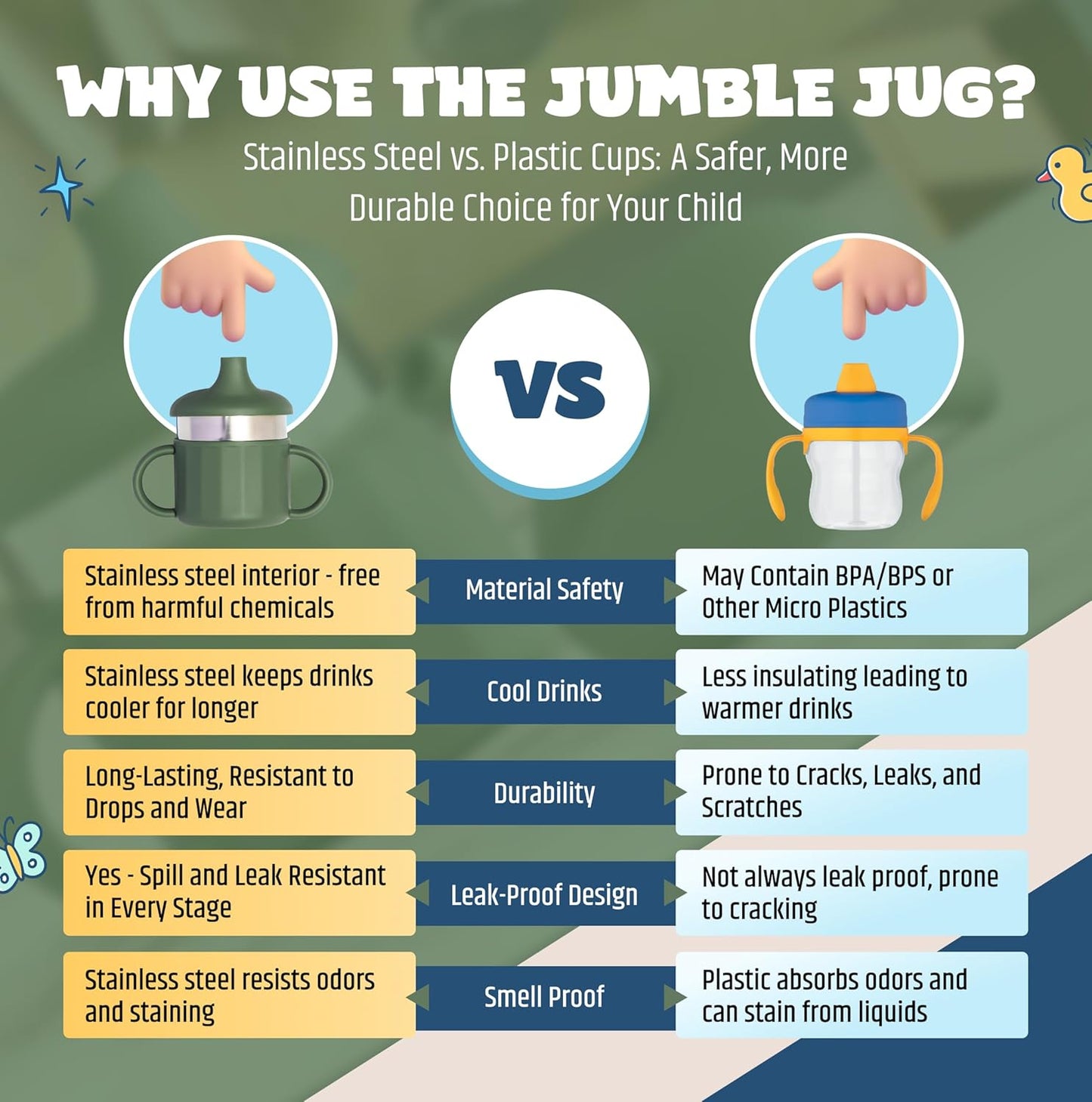 Jumble Dream Baby Sippy Cup, 100% Silicon Training Stainless Steel Kids Cups with Silicon Straw, Toddler Tumbler with Straw Spill Proof | 6 Month Plus Toddler Sippy Cup | BPA Free