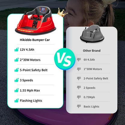 12V Kids Electric Bumper Car, Baby Bumper Car for Toddlers w/Remote Control, 360° Spinning - Red