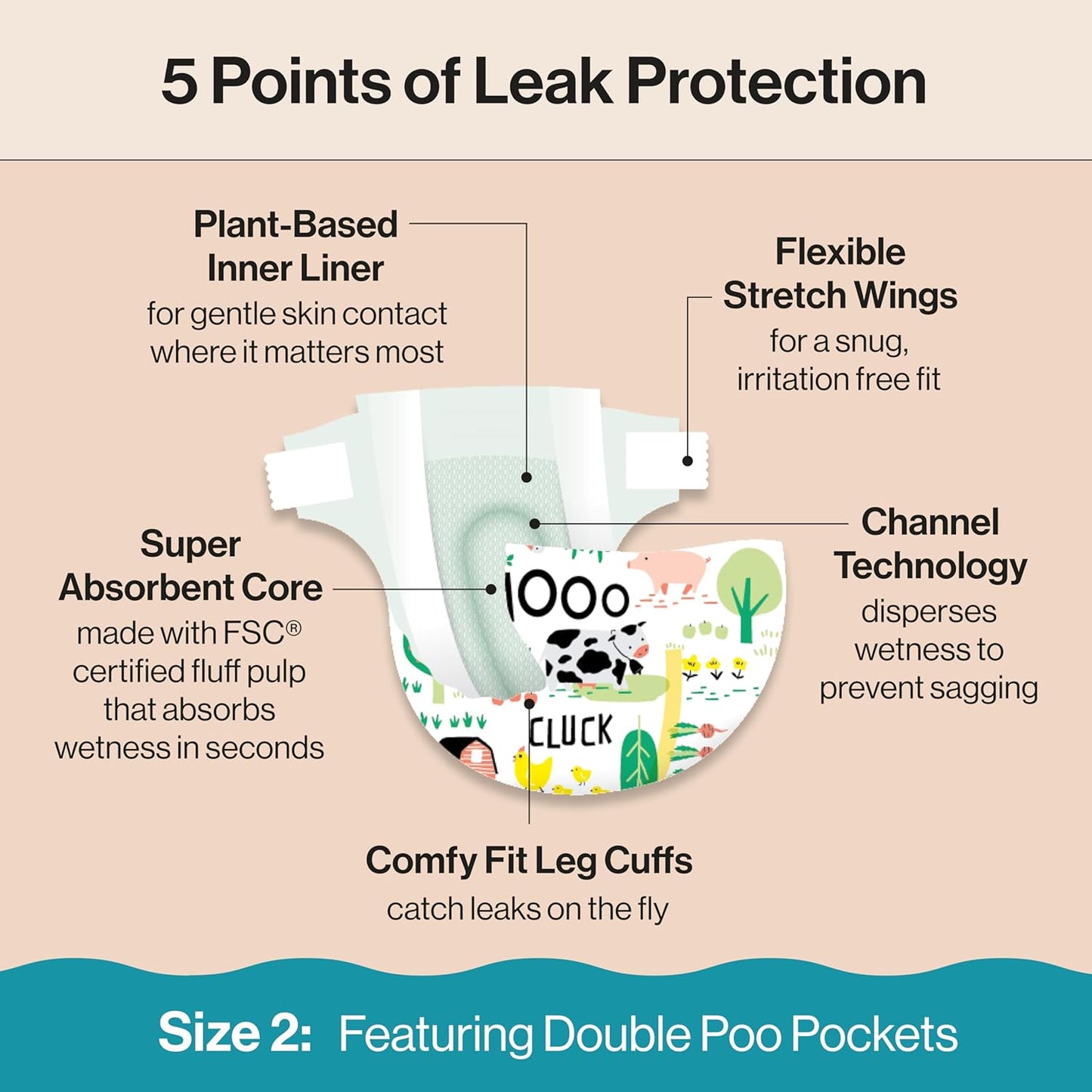 The Honest Company Clean Conscious Diapers for Delicate Skin | Up to 100% Leakproof |