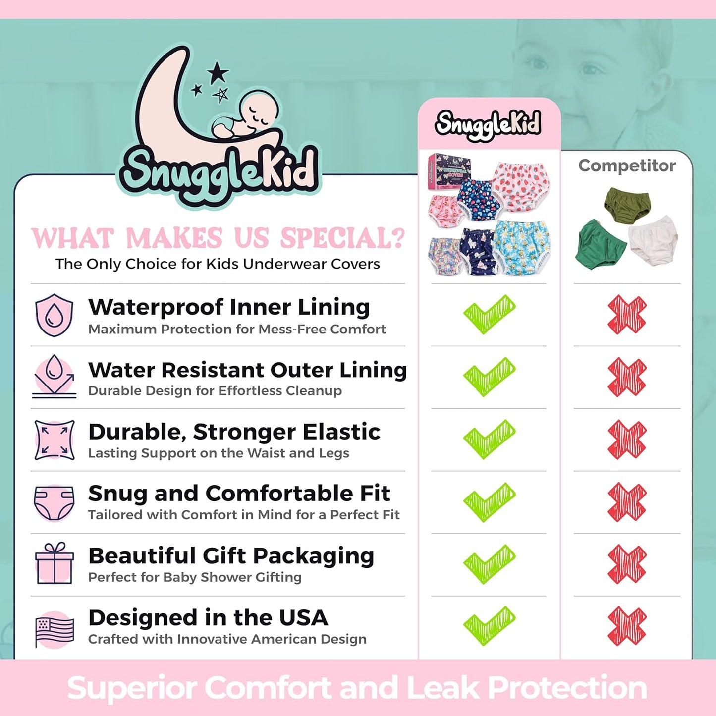 Waterproof Plastic Underwear for Potty Training, 6-Pack - Super-Soft Cloth Diaper Covers with Ultra-Thin TPU Inner Layer to Prevent Leaks - Reusable - Multicolor Prints