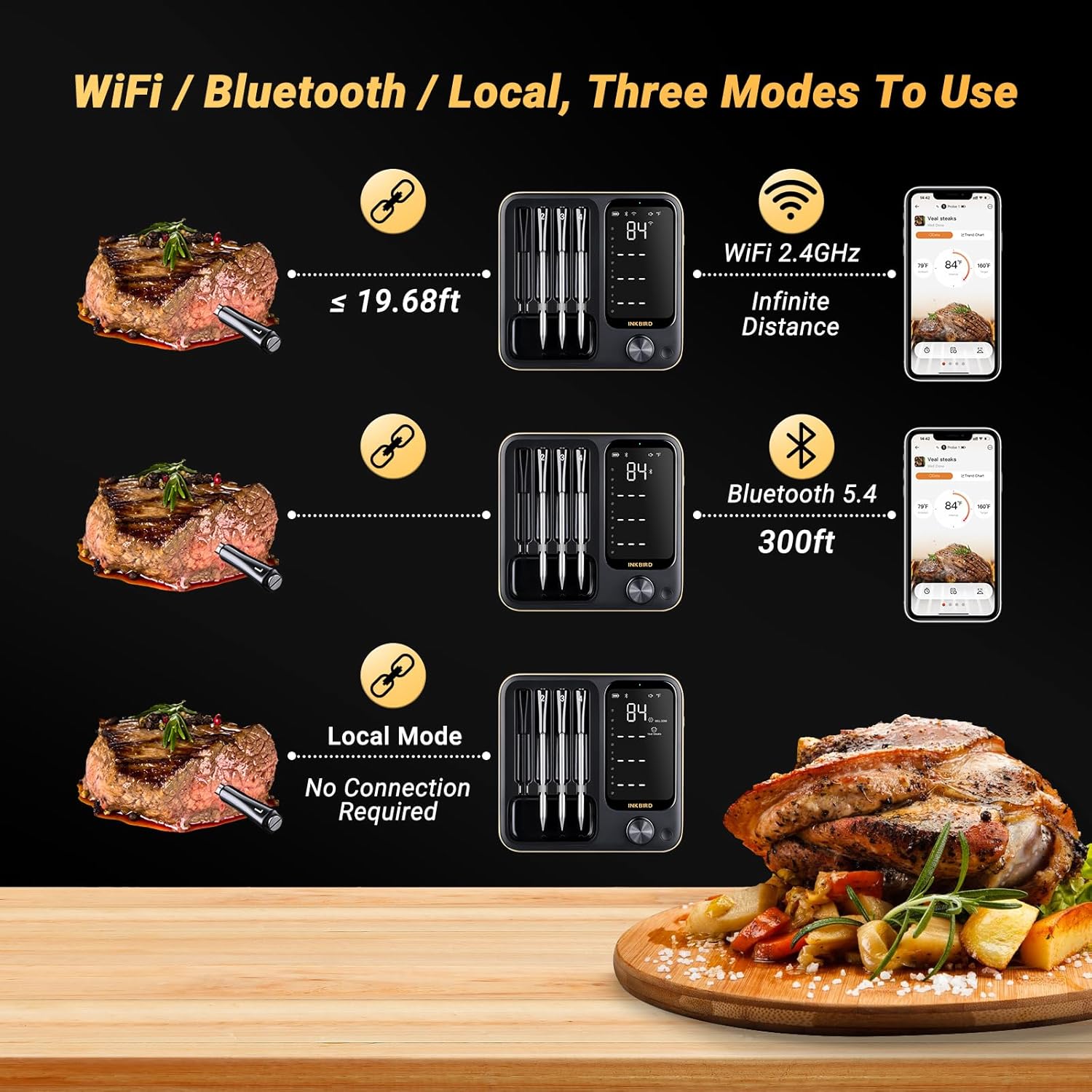 Wireless Meat Thermometer with 4 Probes, Inkbird Wifi BluetoothThermometer Digital Wireless for