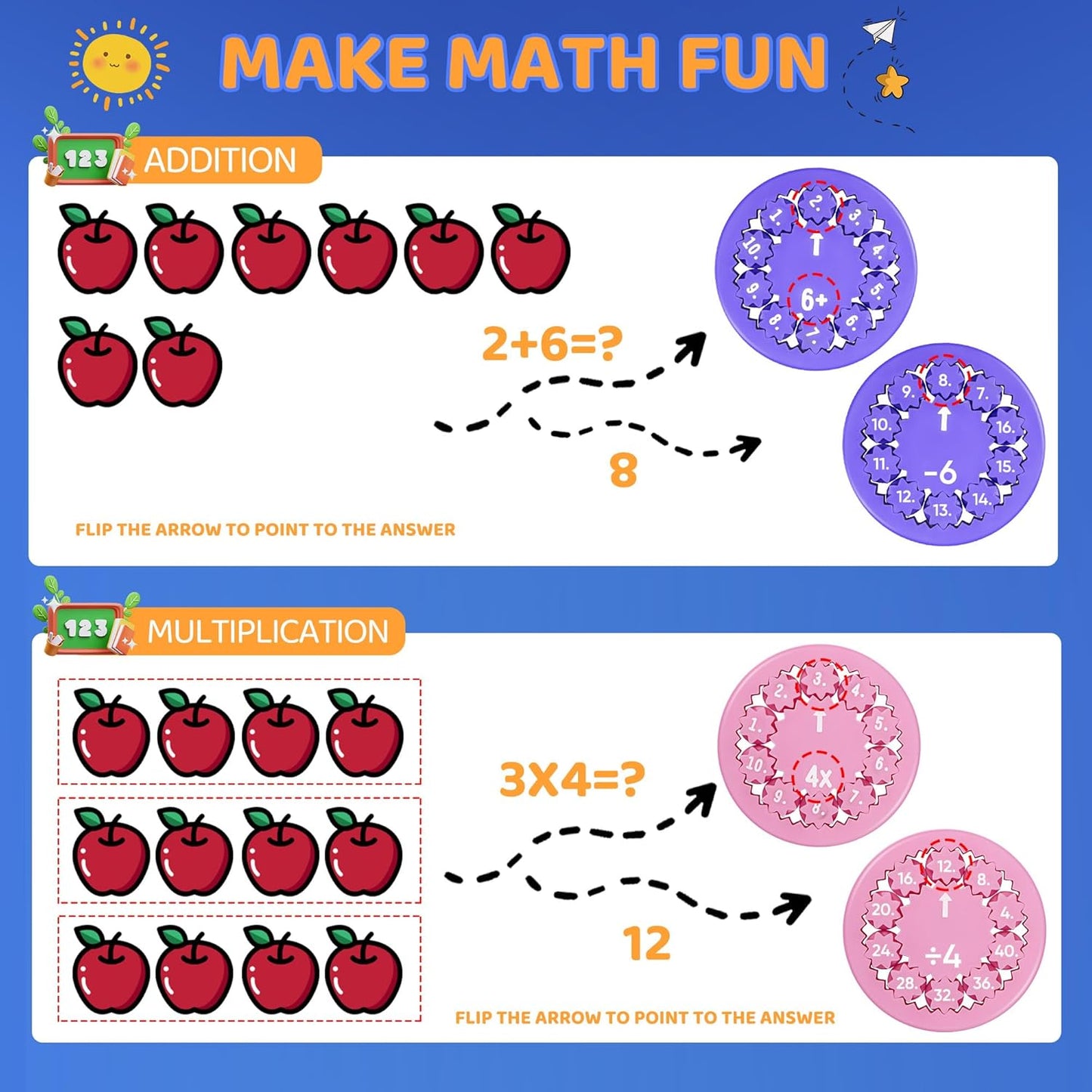 Math Fidget Spinners,Math Fact Fidget Spinners,Math Fidget Toy Multiplication,Relieves Stress,Math Games for Kids,Suitable as a Gift for Children(18pcs)