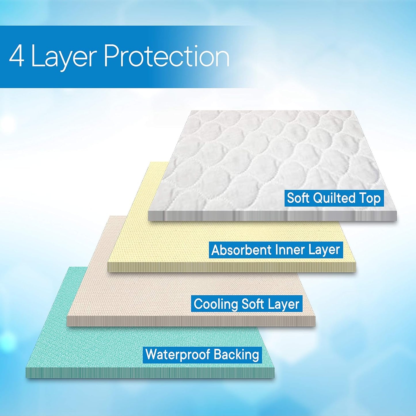 RMS Ultra Soft 4-Layer Washable and Reusable Incontinence Bed Pad - Waterproof Bed Pads with 4