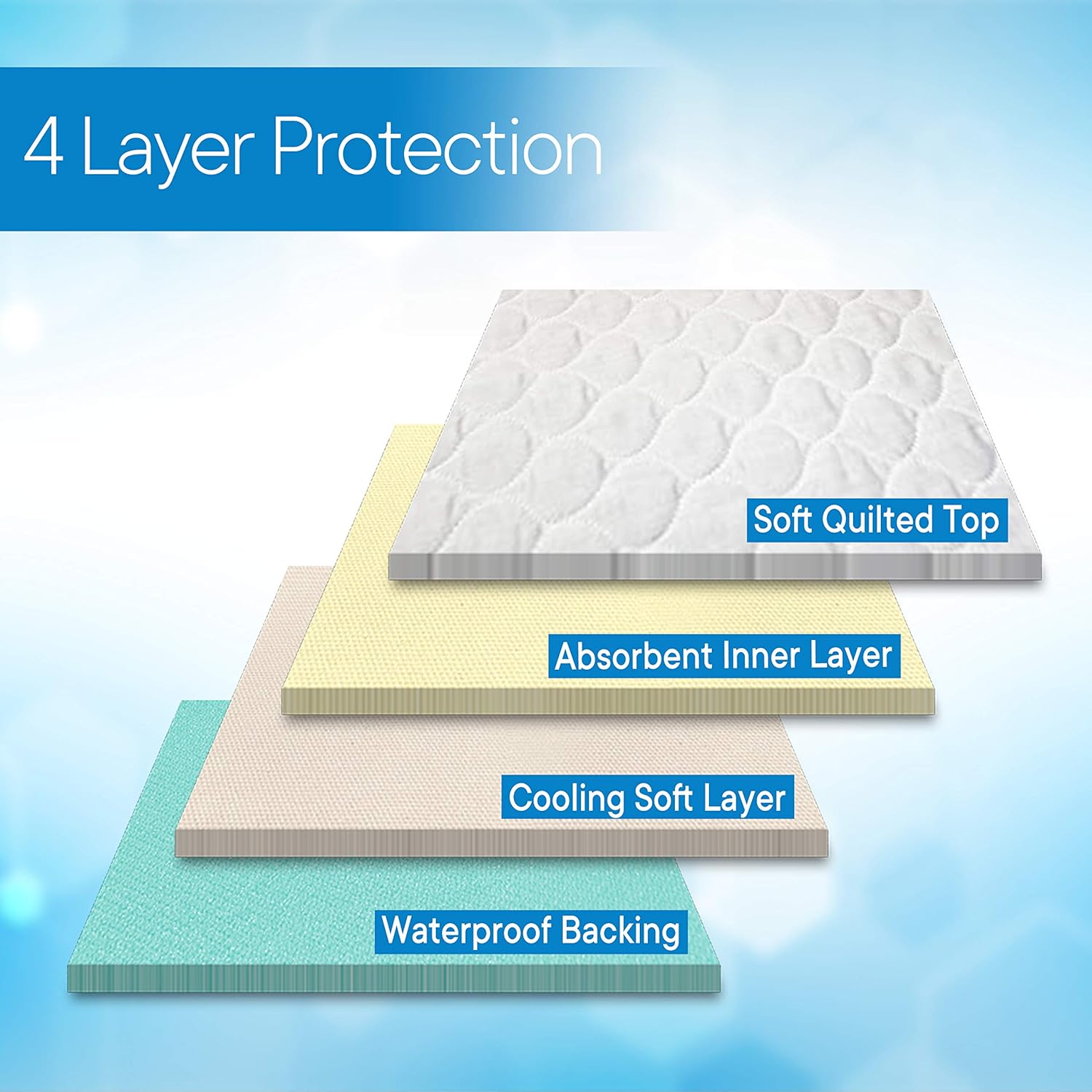 RMS Ultra Soft 4-Layer Washable and Reusable Incontinence Bed Pads with 4 Convenient Handles to