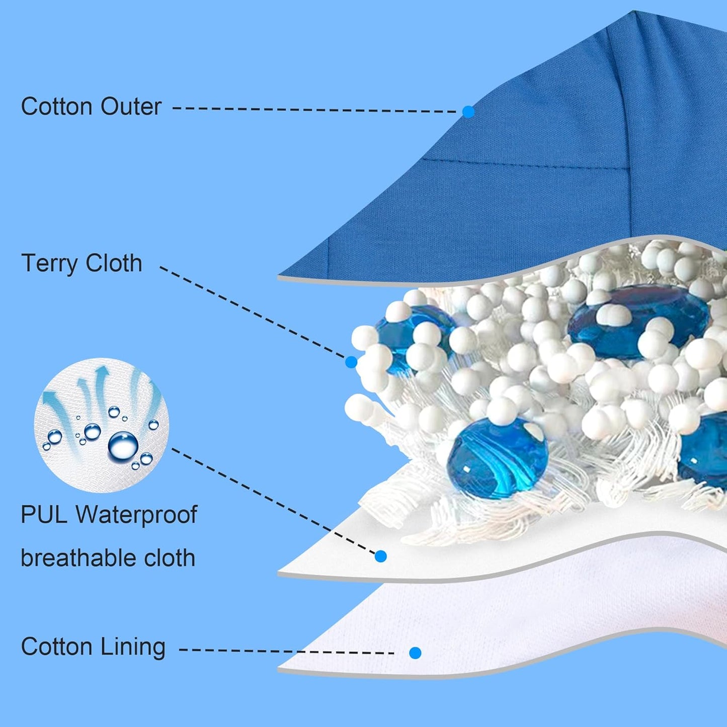 BIG ELEPHANT Toddler Training Pants, Soft Cotton Absorbent Training Underwear for Baby Boys & Girls