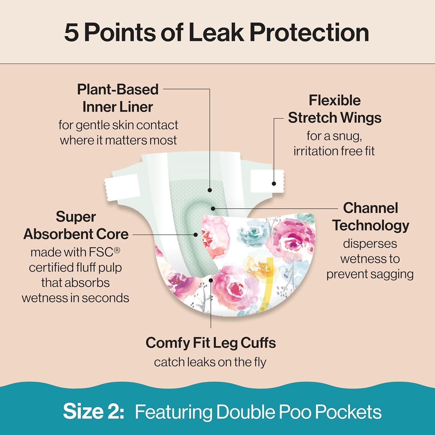 The Honest Company Clean Conscious Diapers for Delicate Skin | Up to 100% Leakproof |