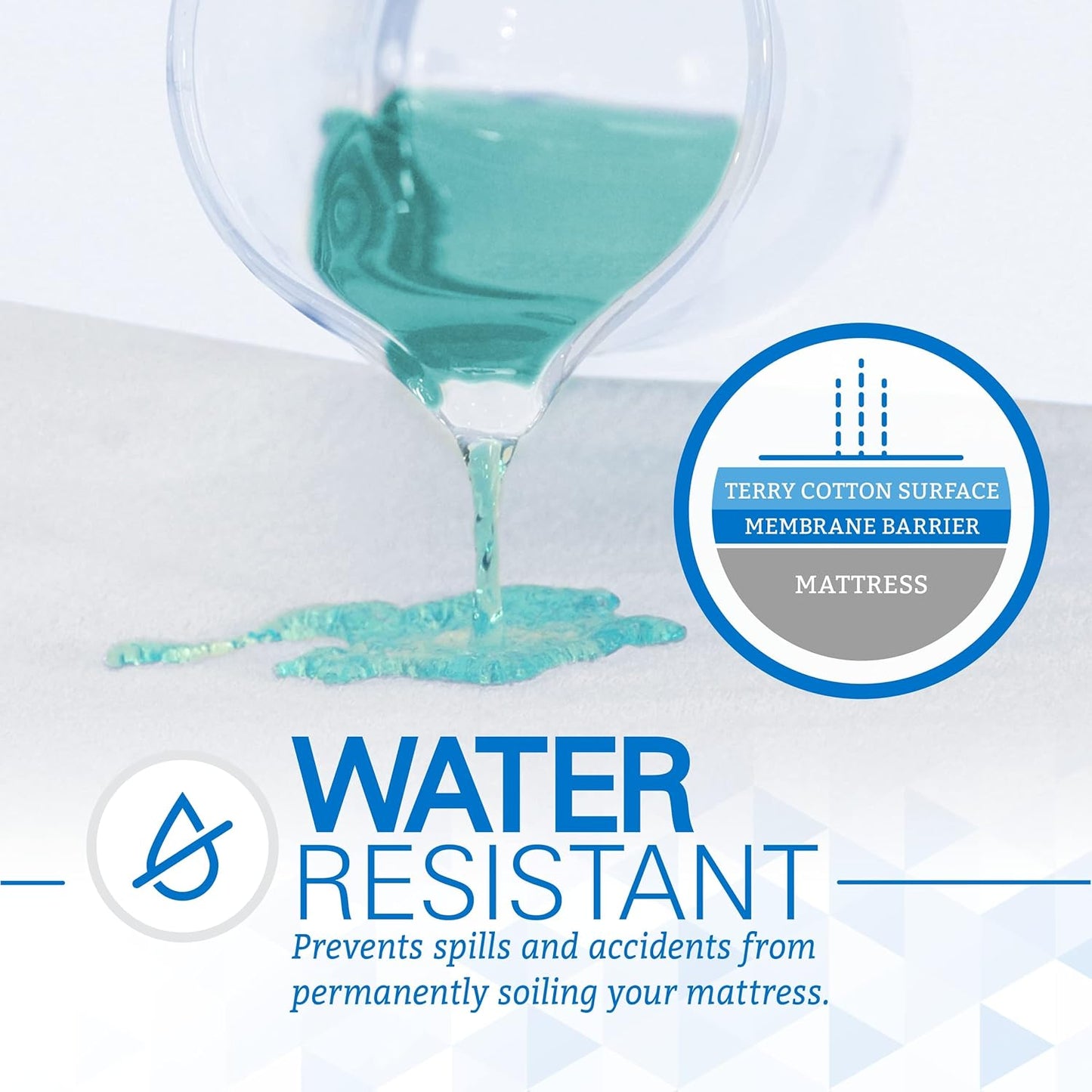 SafeRest Zippered Mattress Protector - Premium 6-9 Inch Waterproof Mattress Cover for Bed - Breathable & Noiseless Washable Mattress Encasement - Twin XL