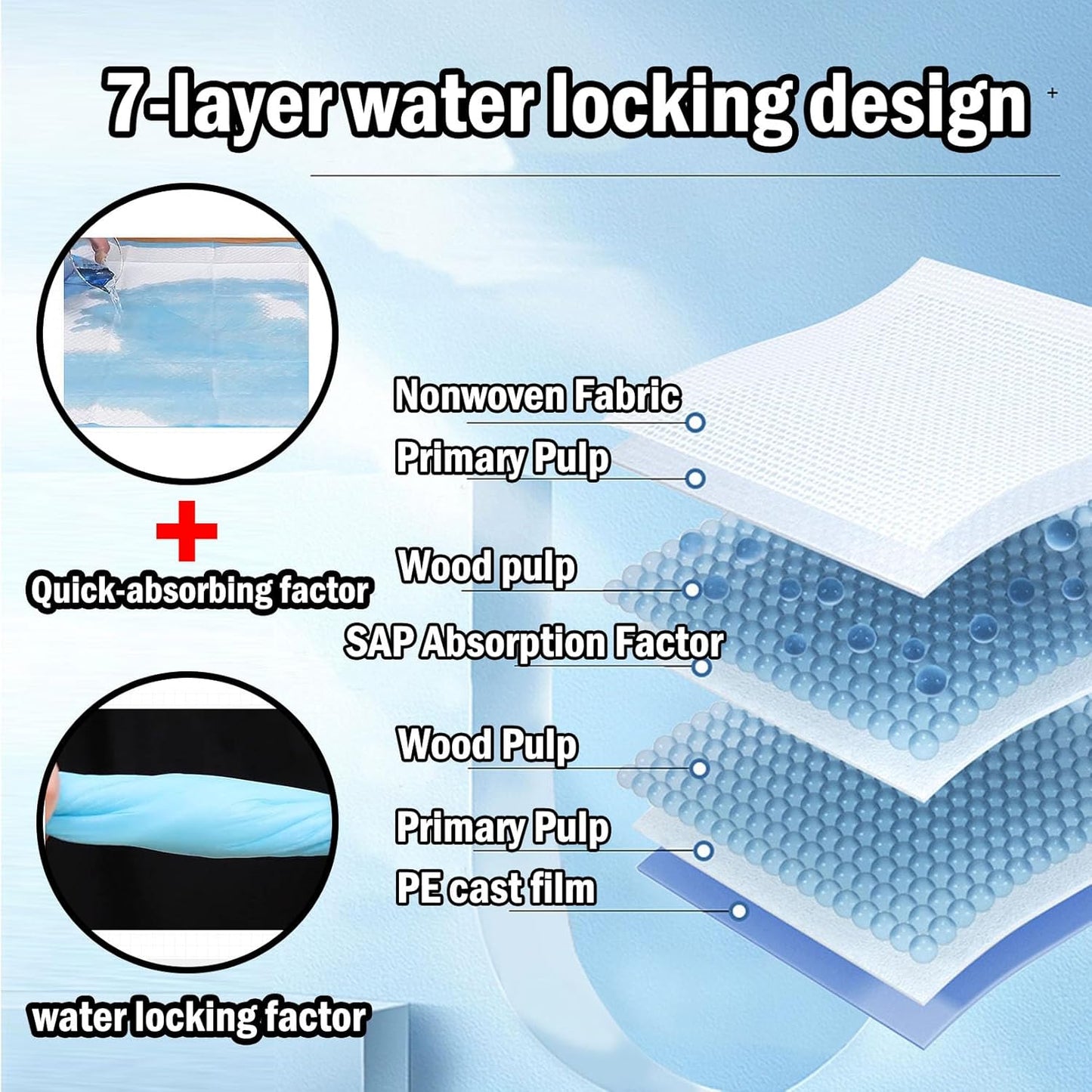 100 Pack Disposable Changing Pad,Baby Incontinence Changing Pads,High Absorbent Breathable Underpads,Waterproof Leak Proof Diaper Changing Pad,for Baby Adults Pets Pee Pad,13 x18 in