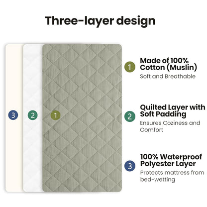 Konssy Waterproof Muslin Changing Pad Cover 2 Pack, Quilted Cotton Fitted Diaper Chang Table Cover, Soft Changing Pad Sheets for Girls Boys (Fog Green,Cream)