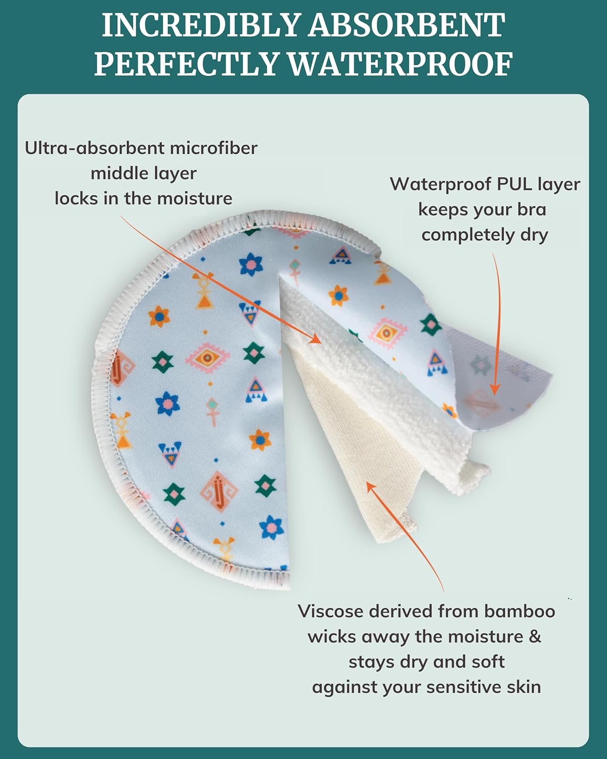 Nursing Pads - Breast Pads for Leaking Milk - Reusable & Washable Breastfeeding Pads - Stay Dry