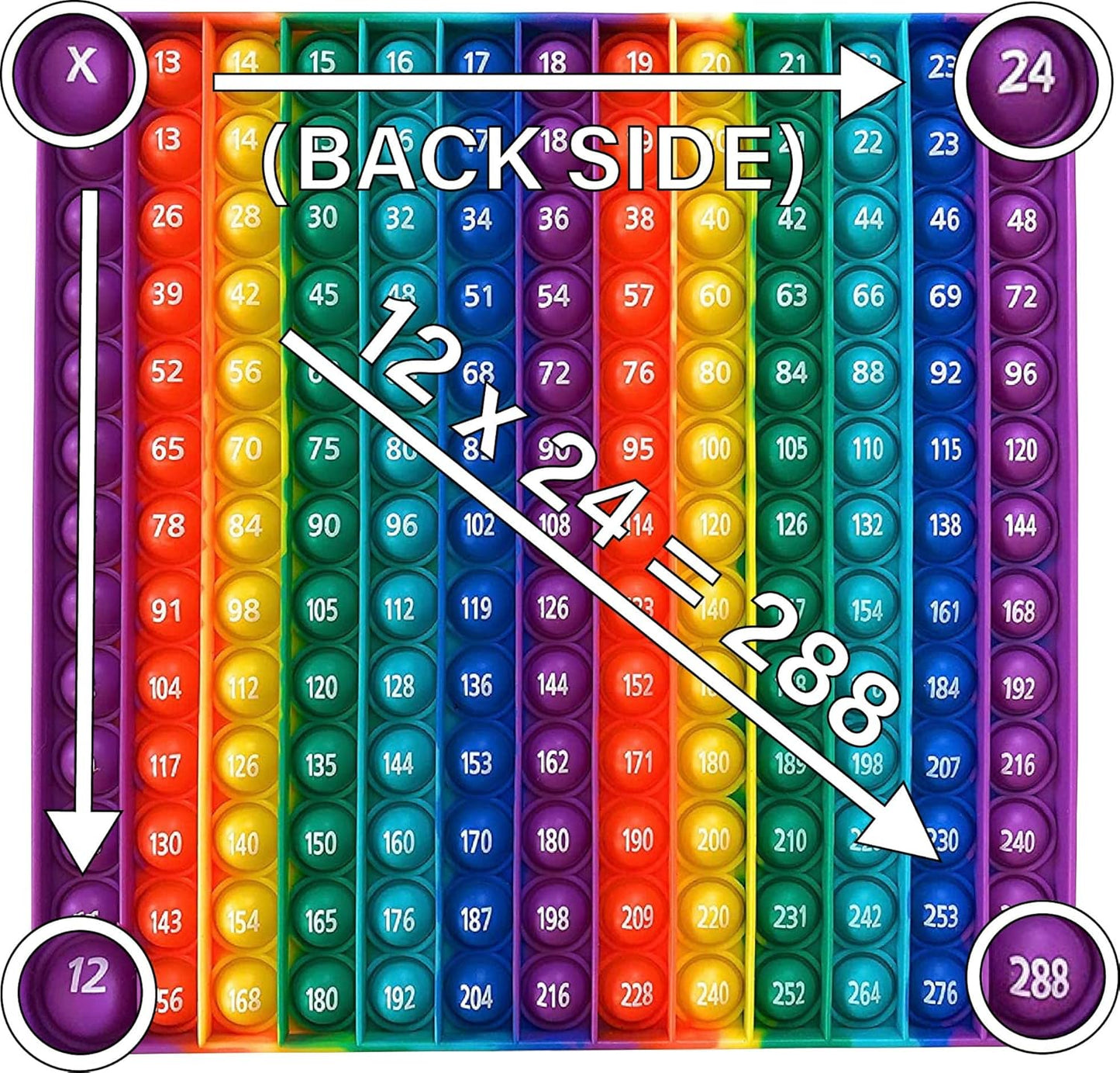 Educational Sensory Fidget Toy Multiplication Pop It Double Sided12x12 & 12x24 Classroom Must Haves Learn Math with Educational Fidget Toy Adult and Child ADHD Fidget Sensory Toy Math Manipulatives